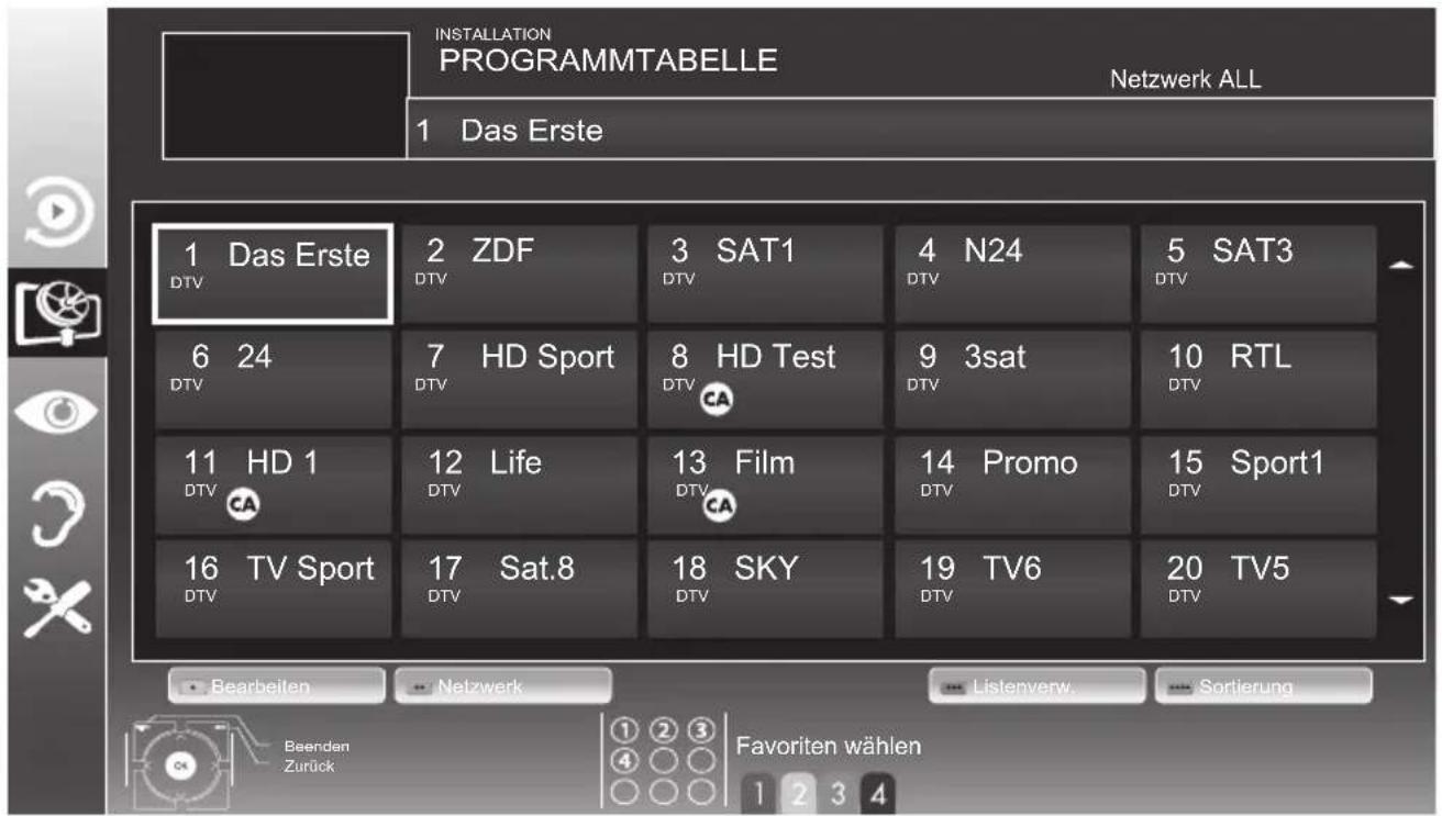 GRUNDIG 42 VLC 9140 S - Wichtig: - 1