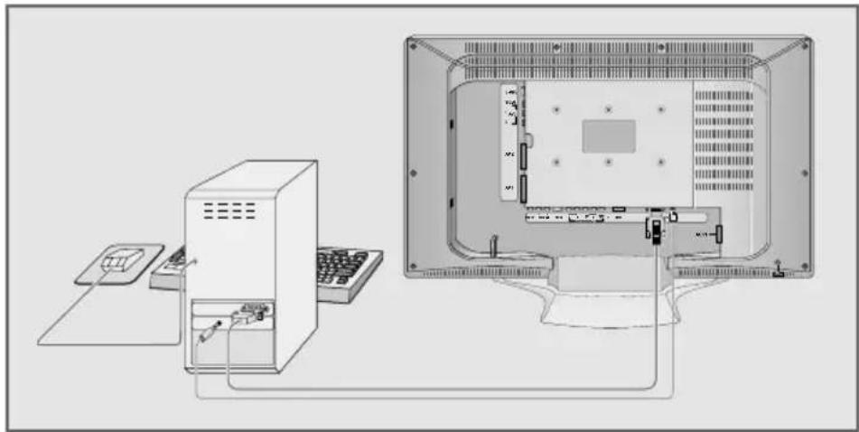 GRUNDIG Cinaro 26 LXW 68 6612 - PC anschließen - 1