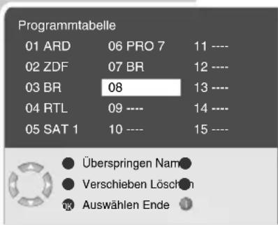 GRUNDIG Cinaro 26 LXW 68 6612 - Hinweis: - 1