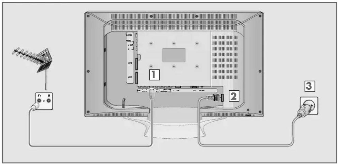 GRUNDIG Cinaro 26 LXW 68 6612 - Antenne und Netzkabel anschließen - 1