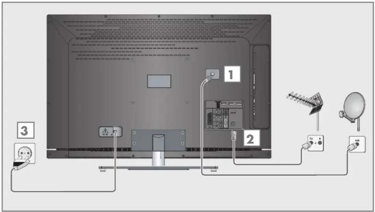 GRUNDIG 40 VLE 8041 S - Antenne und Netzkabel anschließen - 1