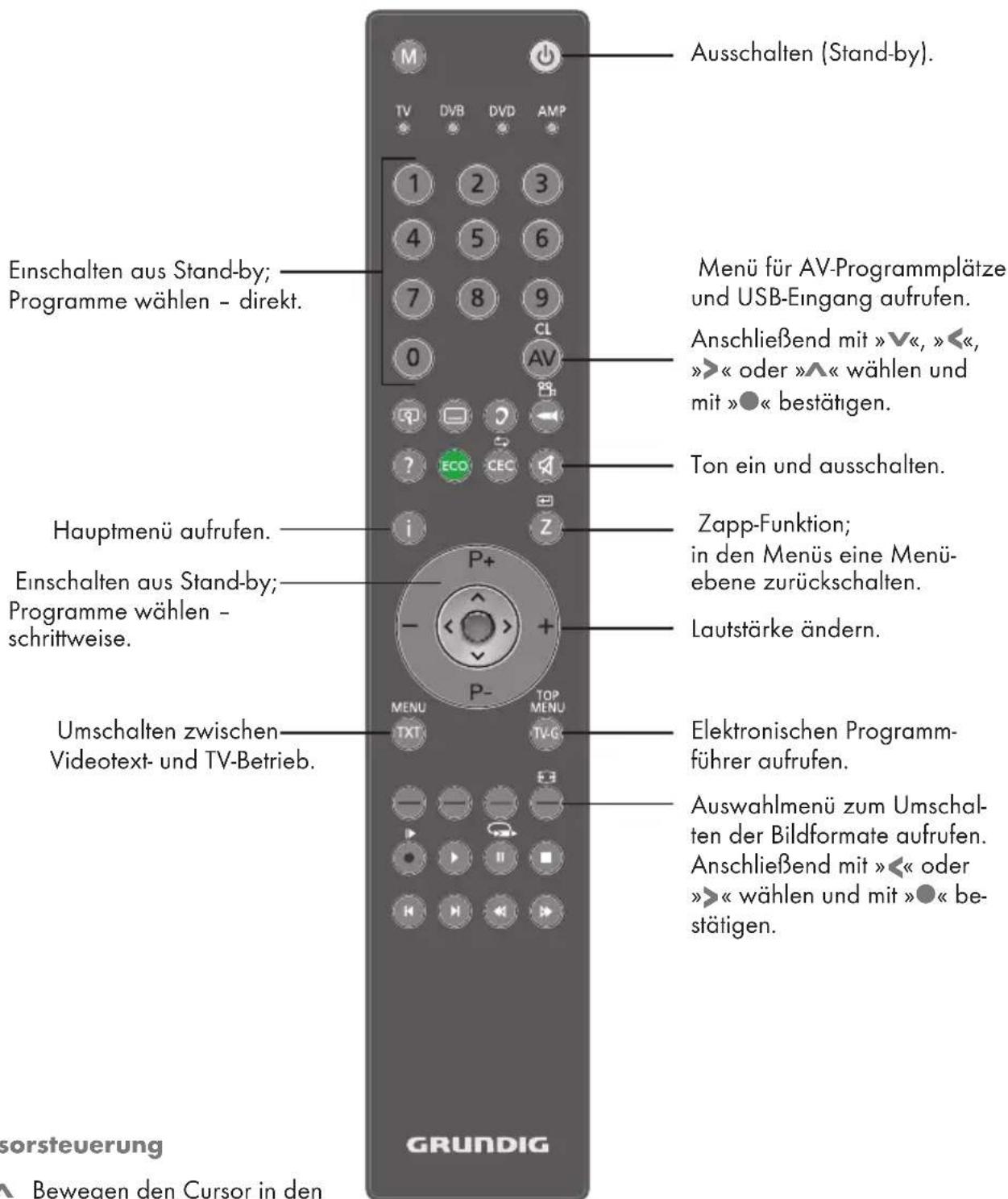 GRUNDIG 40 VLE 8041 S - P- P+ - 1
