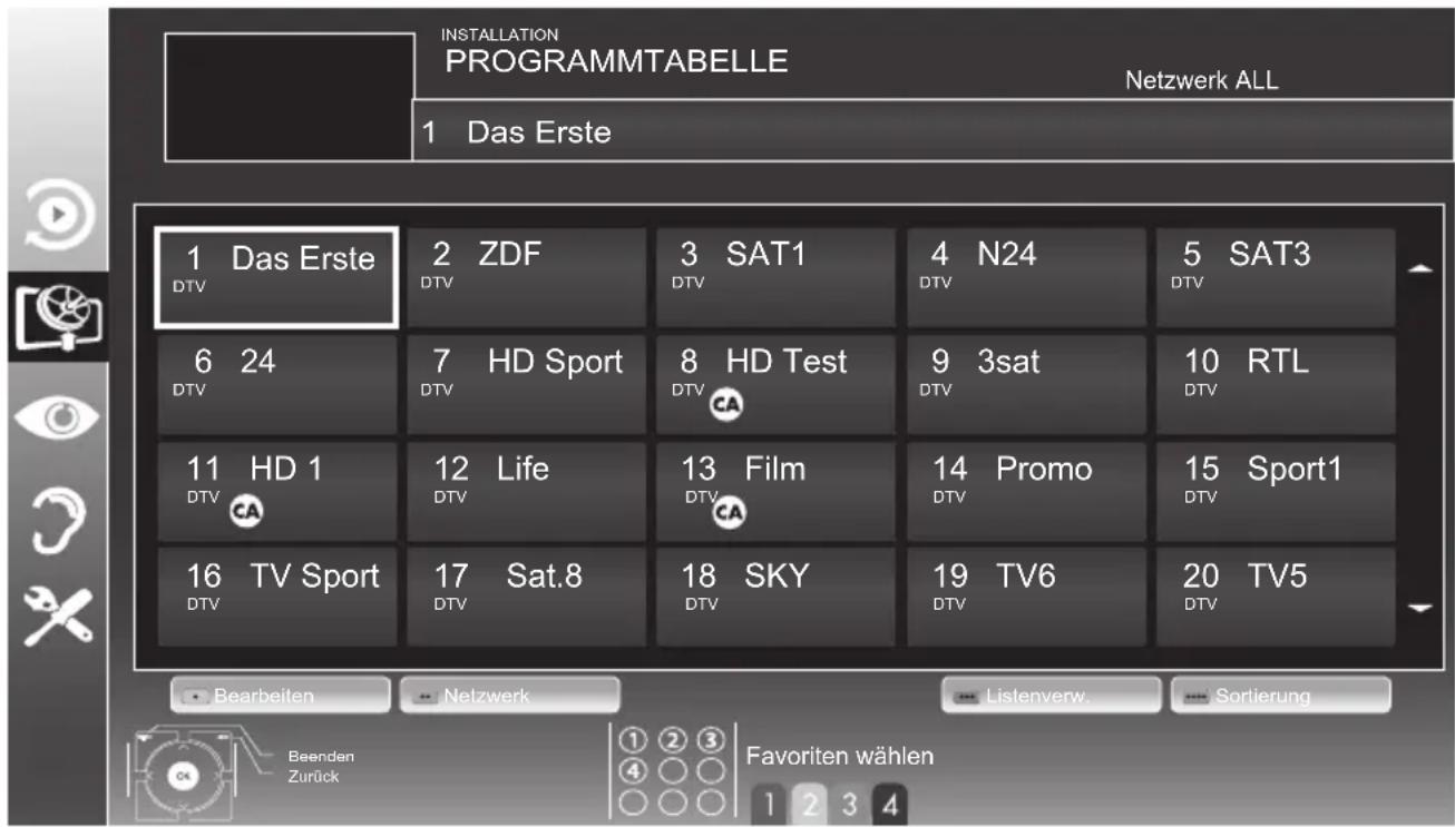 GRUNDIG 37 VLC 9140 S - Wichtig: - 1