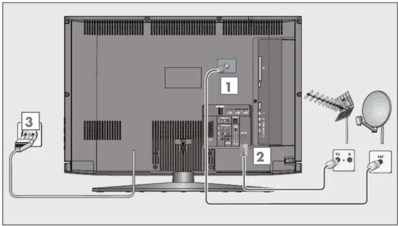 GRUNDIG 37 VLC 9140 S - Antenne und Netzkabel anschließen - 1