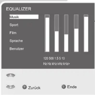 GRUNDIG 32LXW82-6711 - Einstellungen beenden - 1