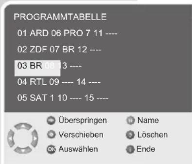 GRUNDIG 32LXW82-6711 - Hinweis: - 2