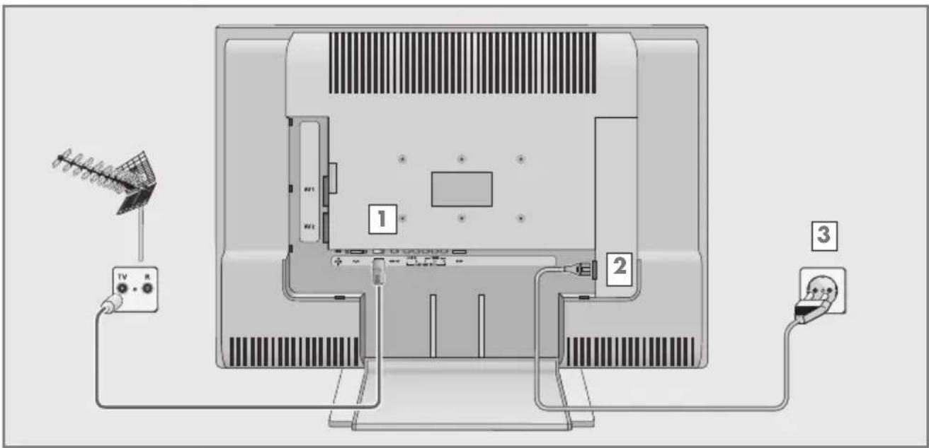 GRUNDIG 32LXW82-6711 - Antenne und Netzkabel anschließen - 1