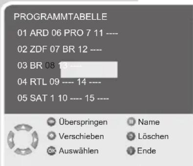 GRUNDIG 32LXW82-6711 - Hinweis: - 1