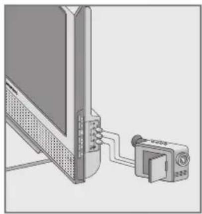 GRUNDIG 32LXW82-6711 - Camera-Recorder anschließen - 1