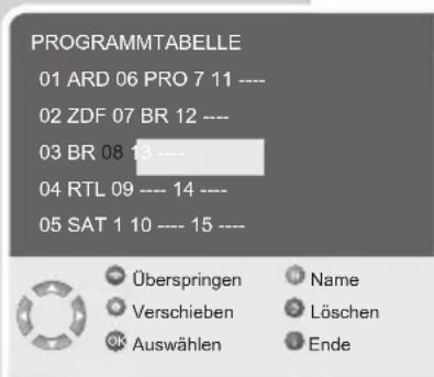 GRUNDIG 32LXW82-6711 - Hinweis: - 1