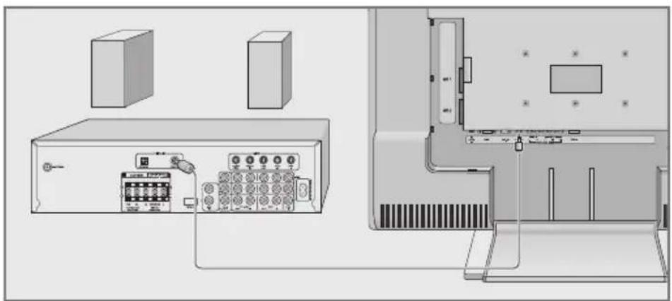 GRUNDIG 32LXW82-6711 - HiFi-Anlage/AV-Receiver anschließen - 1