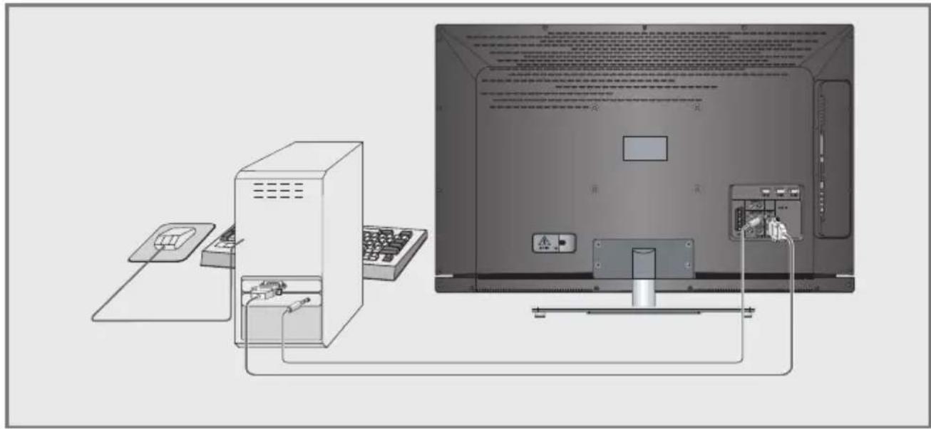 GRUNDIG 32 VLE 8040 C - Hifi-System/AV-Receiver anschließen - 1