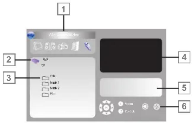 GRUNDIG 32 VLE 8040 C - Das Hauptmenü des Dateimanagers - 1