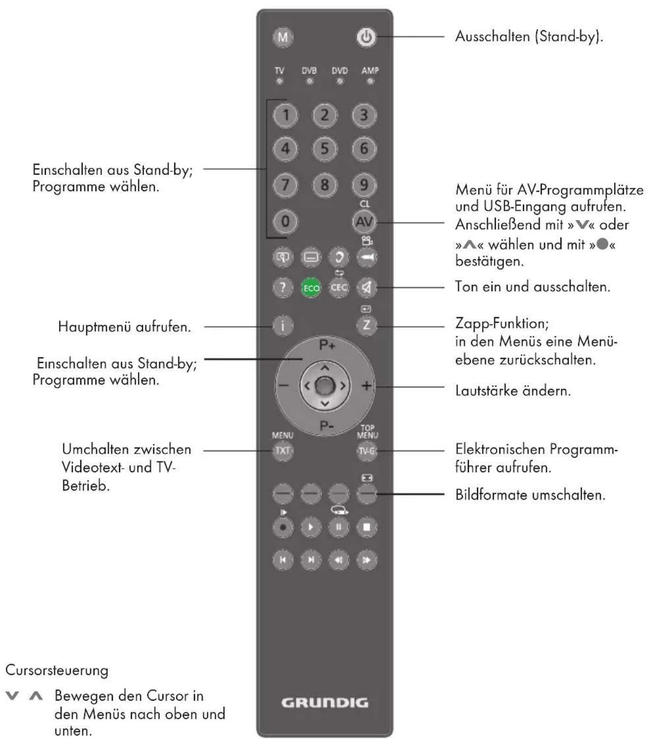 GRUNDIG 32 VLE 8040 C - COMPONENT - 1