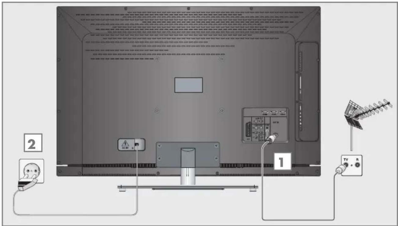 GRUNDIG 32 VLE 8040 C - Antenne und Netzkabel anschließen - 1