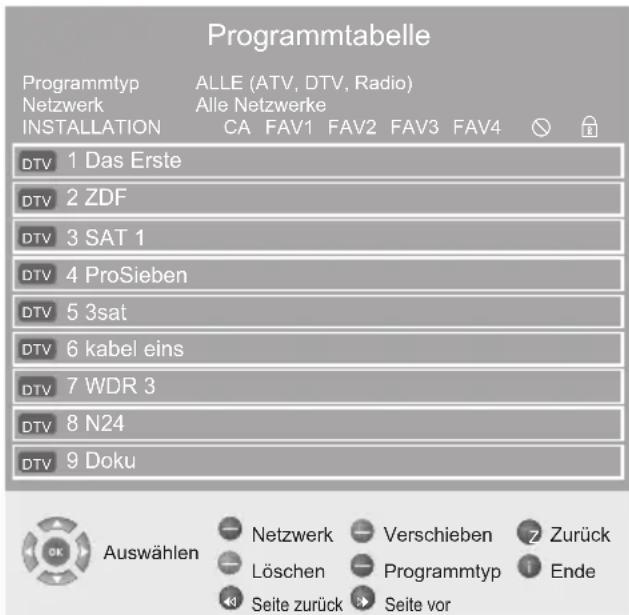 GRUNDIG 32 VLE 8040 C - Programmtabelle aufrufen - 1
