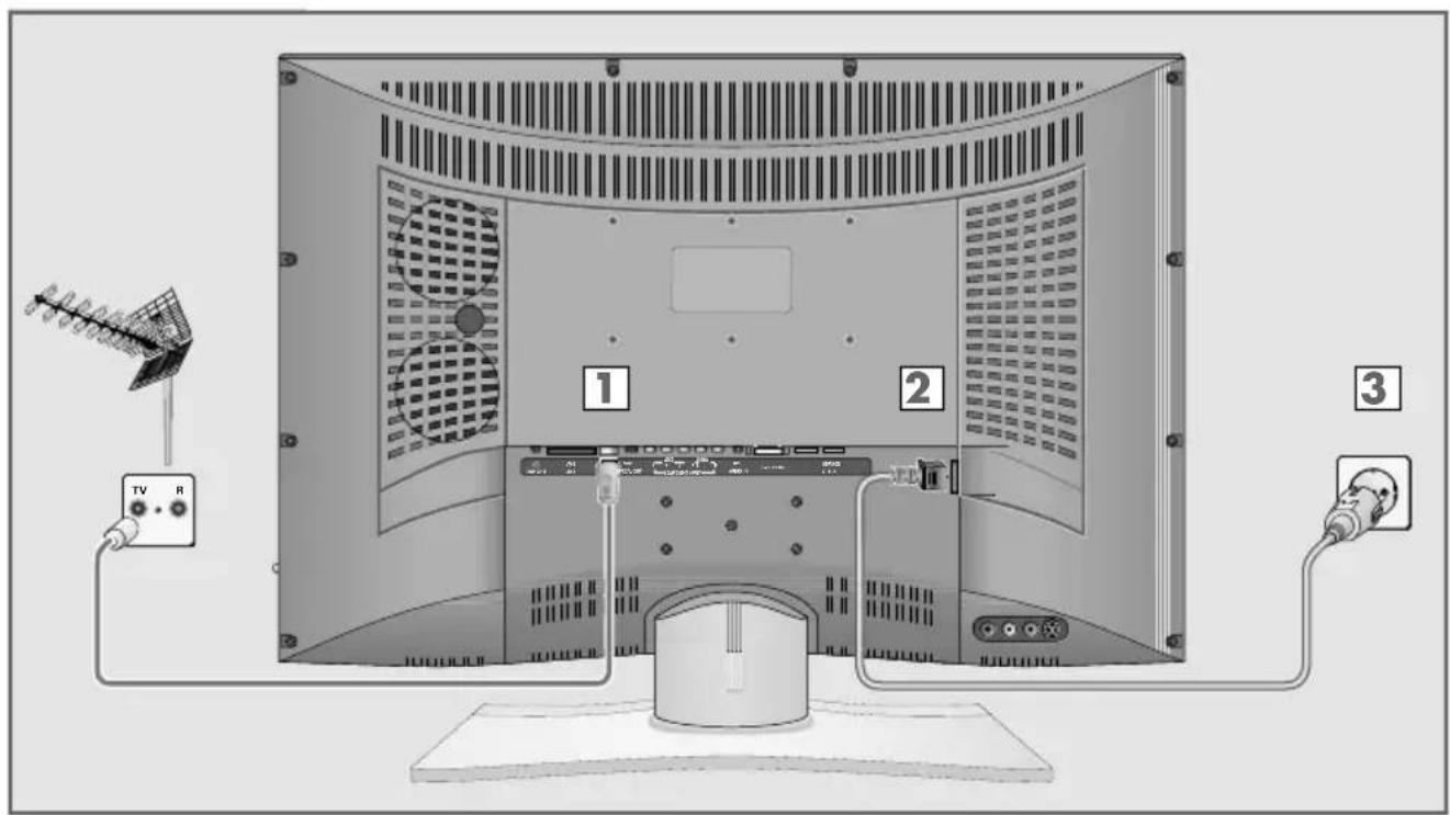GRUNDIG 32LXW 82-9732 DL - Antenne und Netzkabel anschließen - 1
