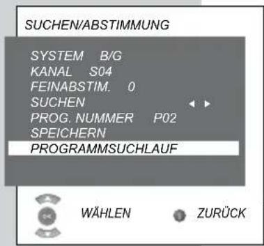 GRUNDIG 32 GLX 3922 - SONDEREINSTELLUNGEN - 1