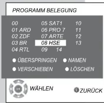GRUNDIG 32 GLX 3922 - Programmbelegung ändern - 1