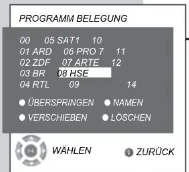 GRUNDIG 32 GLX 3922 - Hinweis: - 1
