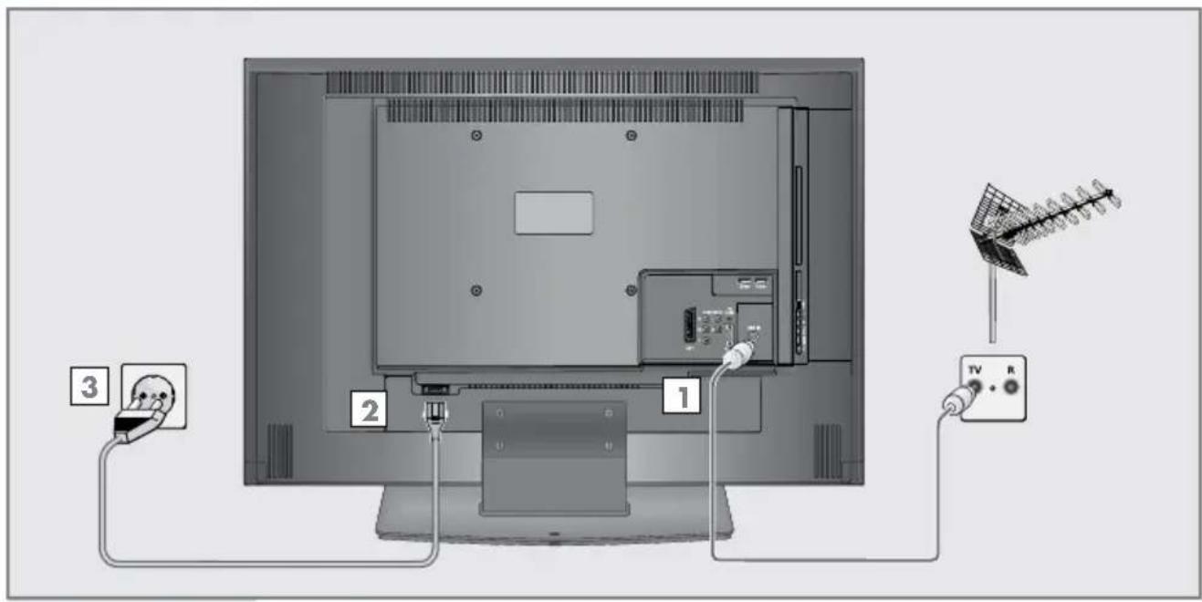 GRUNDIG 32 GLX 3922 - Antenne und Netzkabel anschließen - 1