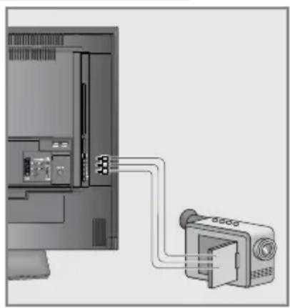 GRUNDIG 32 GLX 3922 - Camcorder anschließen - 1
