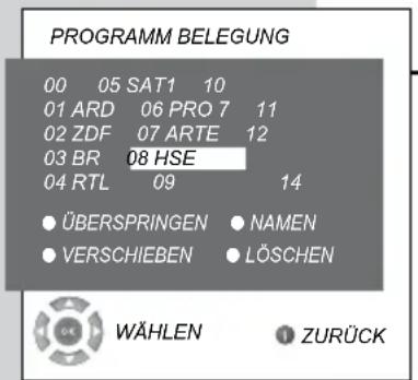 GRUNDIG 32 GLX 3922 - Hinweis: - 1