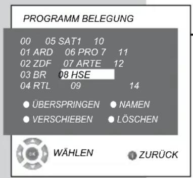 GRUNDIG 32 GLX 3922 - Hinweis: - 1