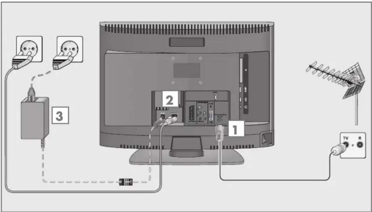 GRUNDIG 22 VLE 2100 - Antenne und Netzkabel anschließen - 1