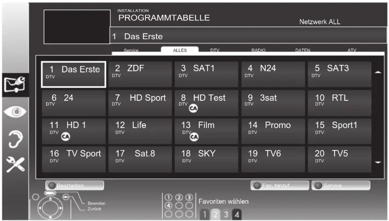 GRUNDIG 22 VLE 2100 - Hinweis: - 1
