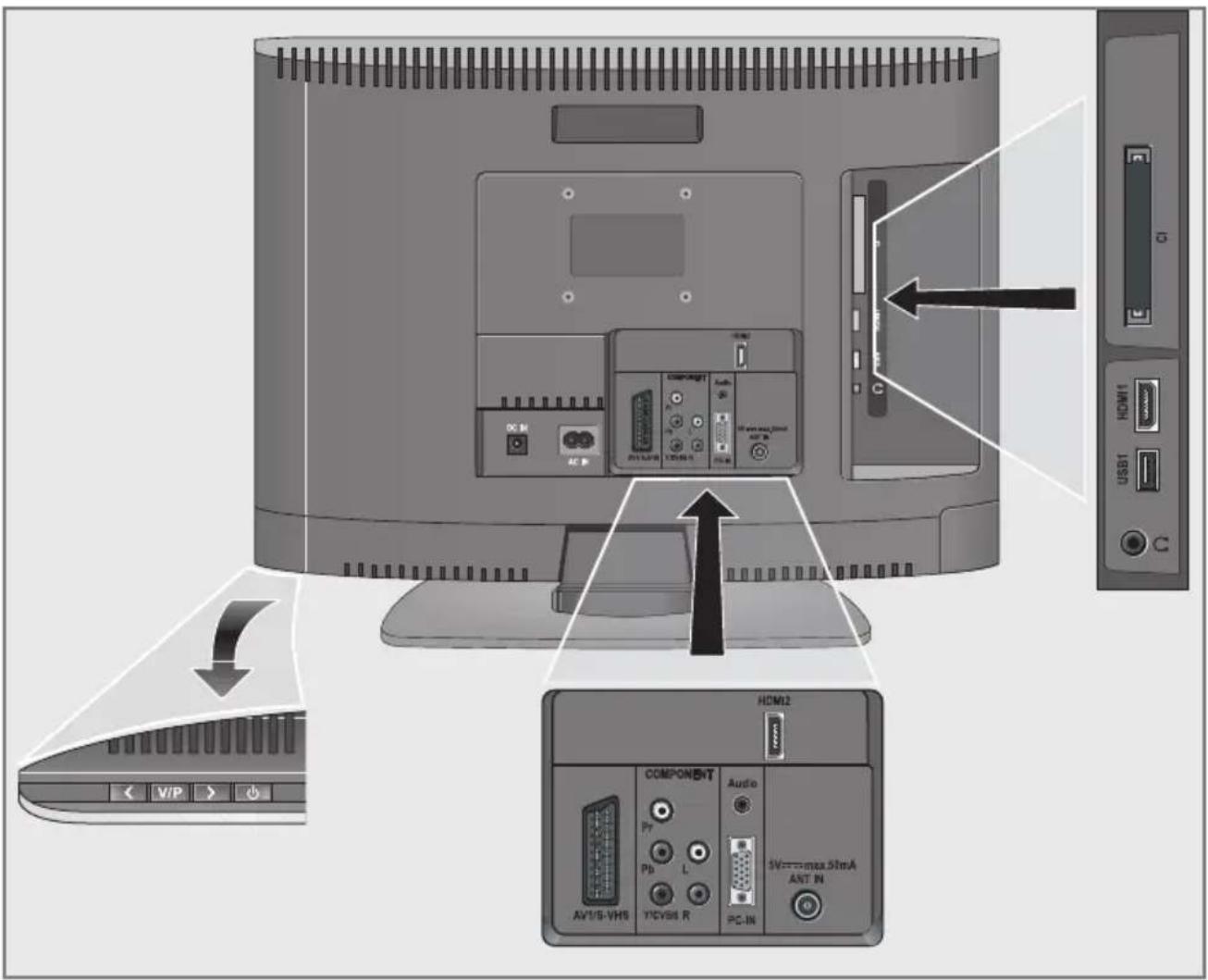 GRUNDIG 22 VLC 2103 C - Neigungswinkel des Bildschirmes anpassen - 2