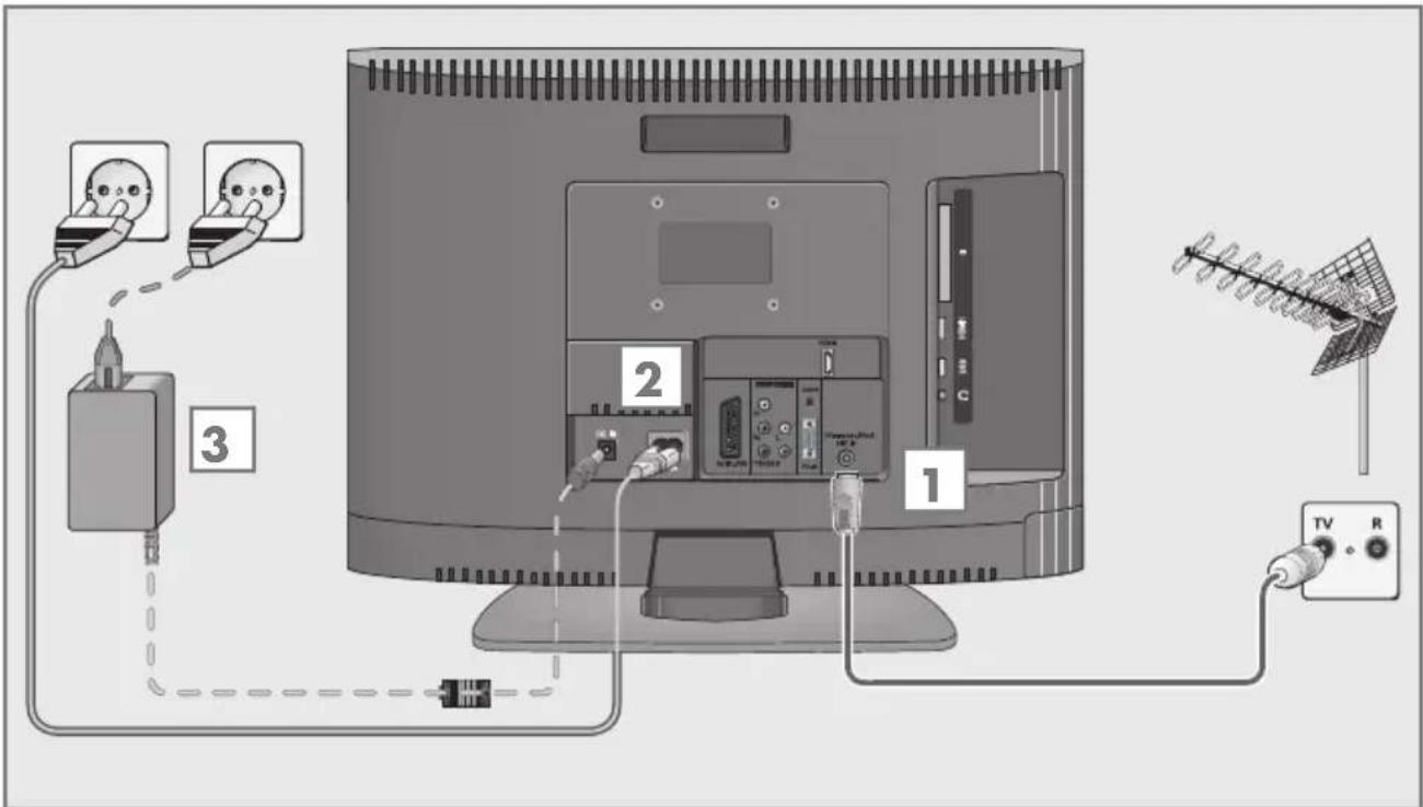 GRUNDIG 22 VLC 2103 C - Antenne und Netzkabel anschließen - 1