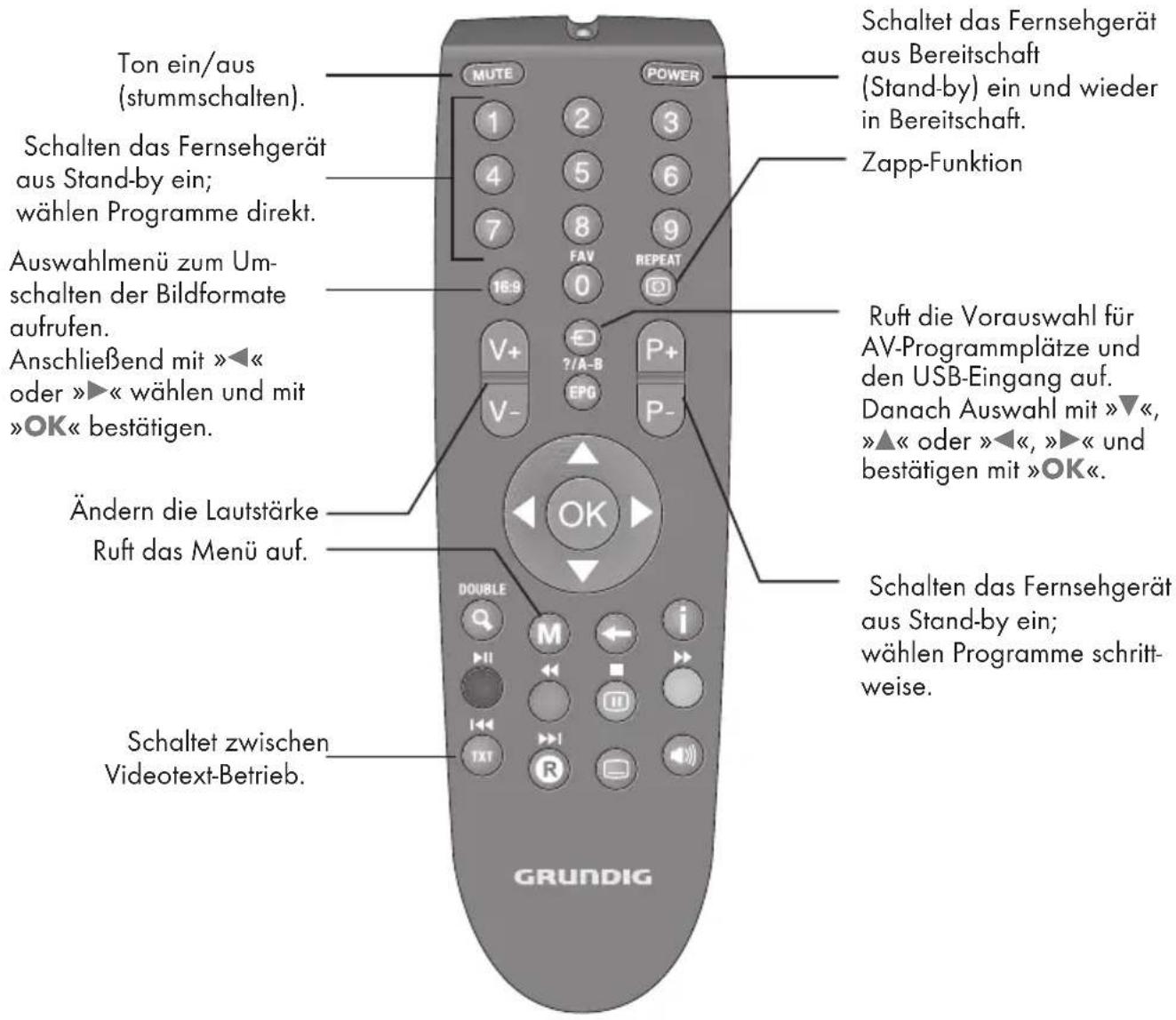 GRUNDIG 22 VLC 2103 C - Die Fernbedienung – Hauptfunktionen - 1