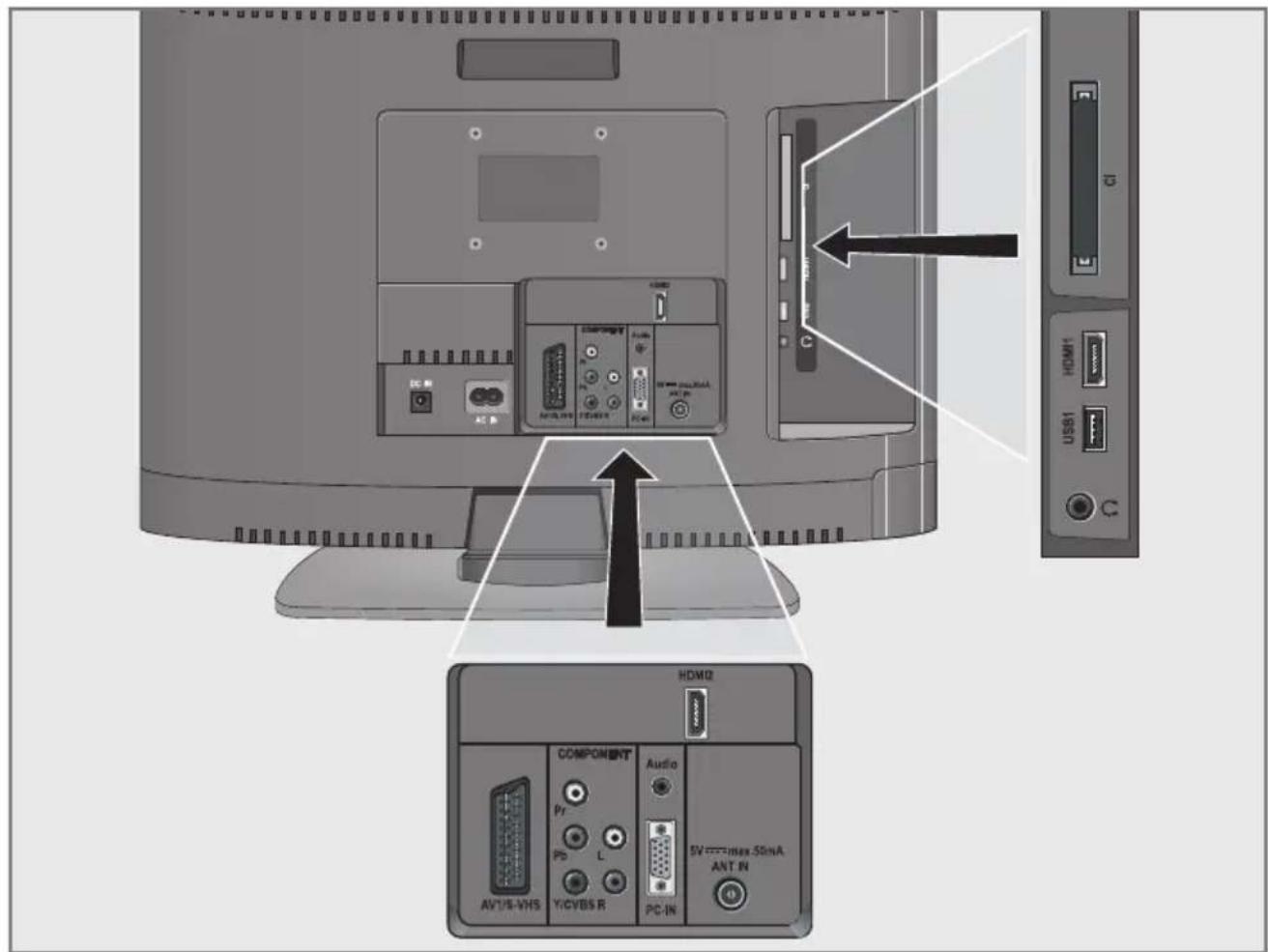 GRUNDIG 22 VLC 2103 C - Anschlussmöglichkeiten - 1