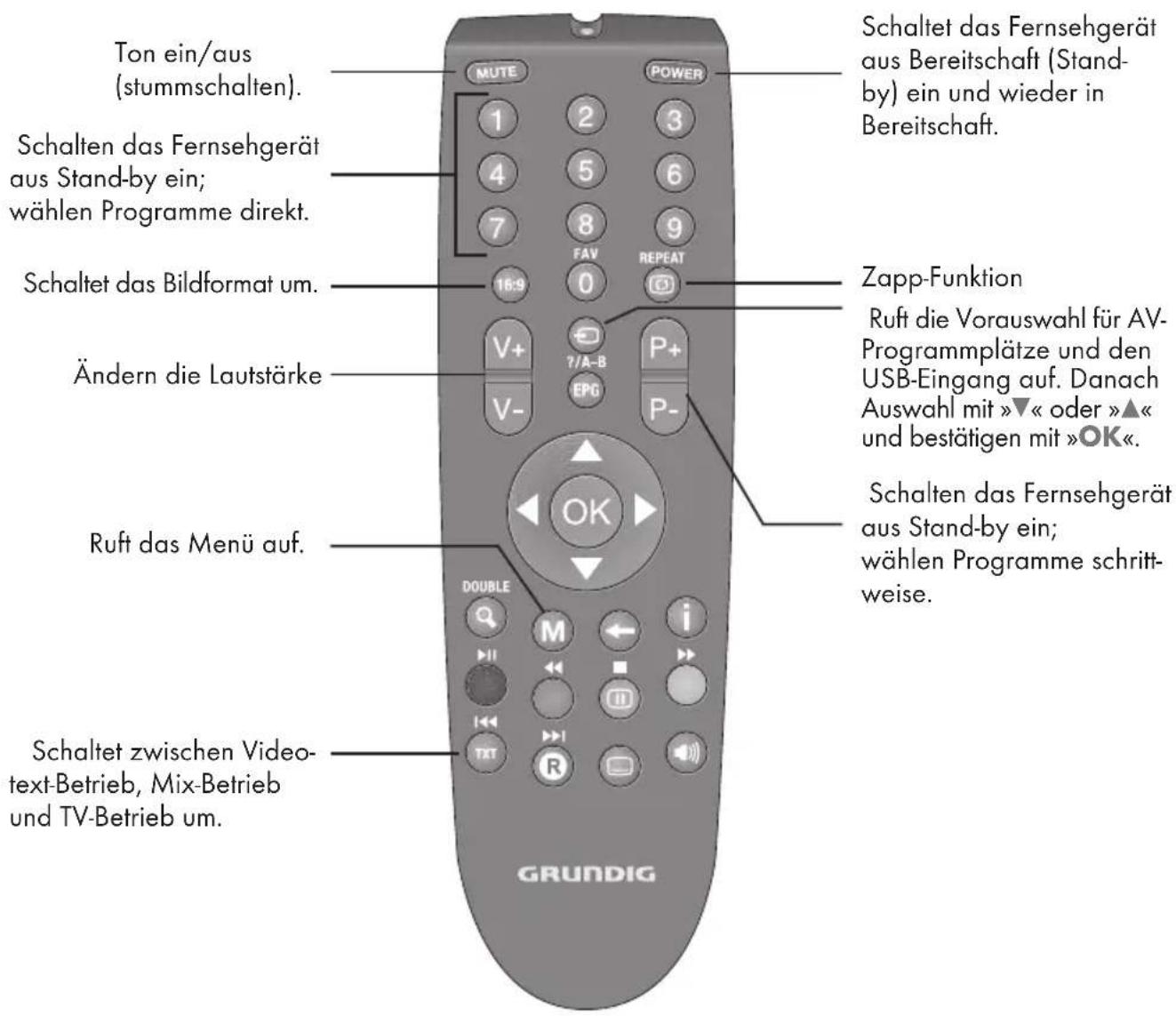 GRUNDIG 19 VLC 2000 T - Die Fernbedienung - Hauptfunktionen - 1