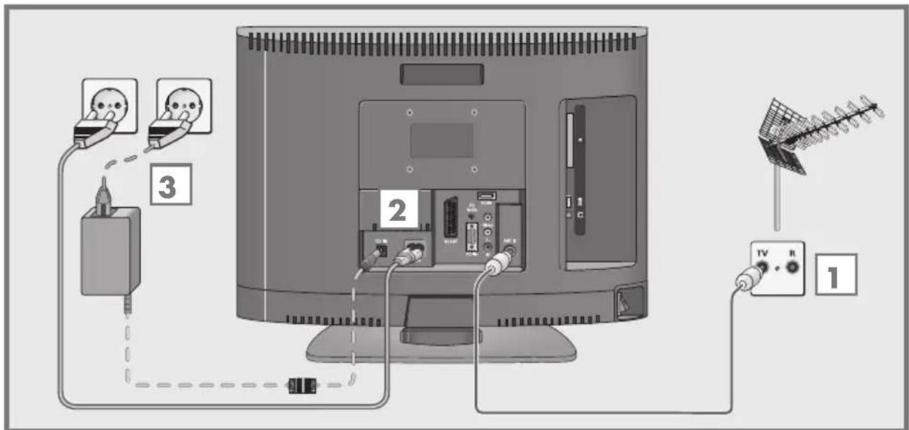 GRUNDIG 19 VLC 2000 T - Antenne und Netzkabel anschließen - 1