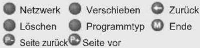 GRUNDIG 19 VLC 2000 T - Programmtabelle - 3