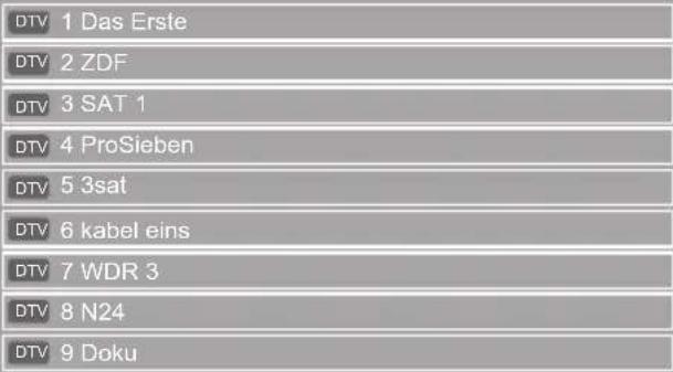 GRUNDIG 19 VLC 2000 T - Programmtabelle - 1