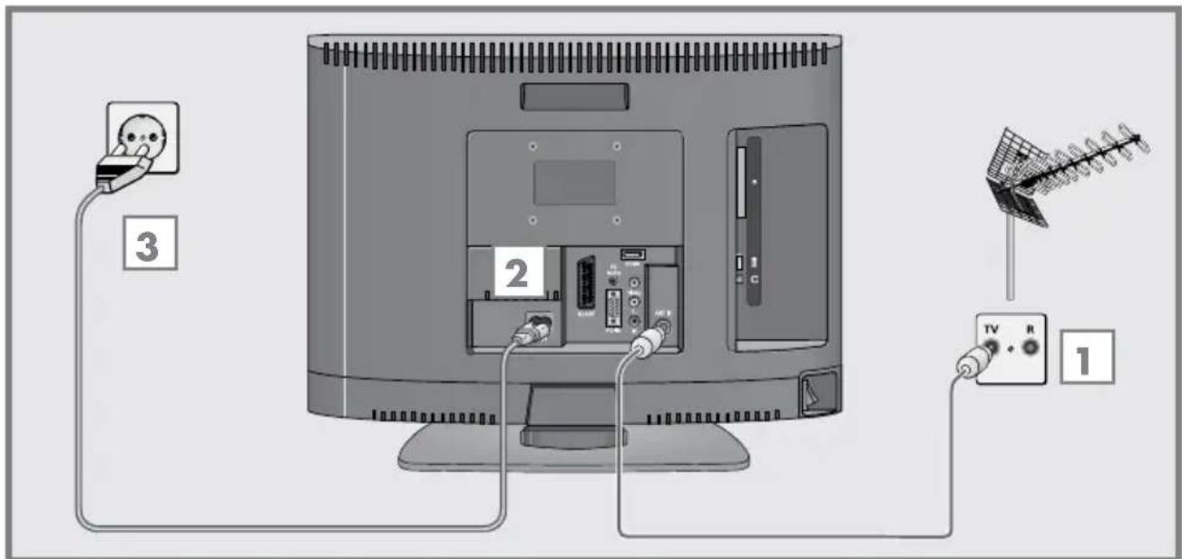 GRUNDIG 22 VLC 2000 T - Antenne und Netzkabel anschließen - 1