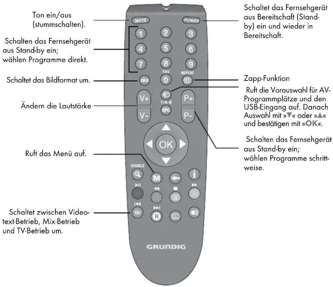 GRUNDIG 22 VLC 2000 T - Die Fernbedienung - Hauptfunktionen - 1