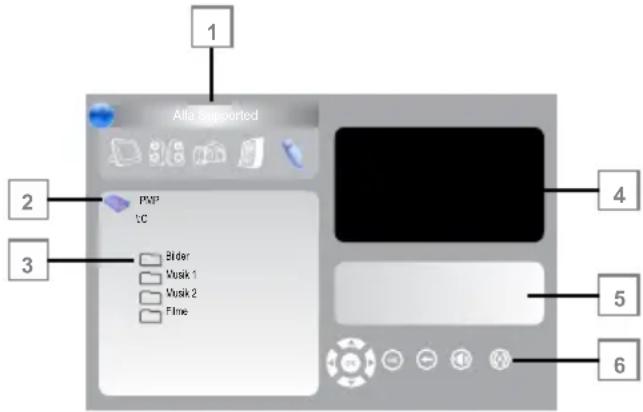 GRUNDIG 22 VLC 2000 T - Der Dateimanager - 1