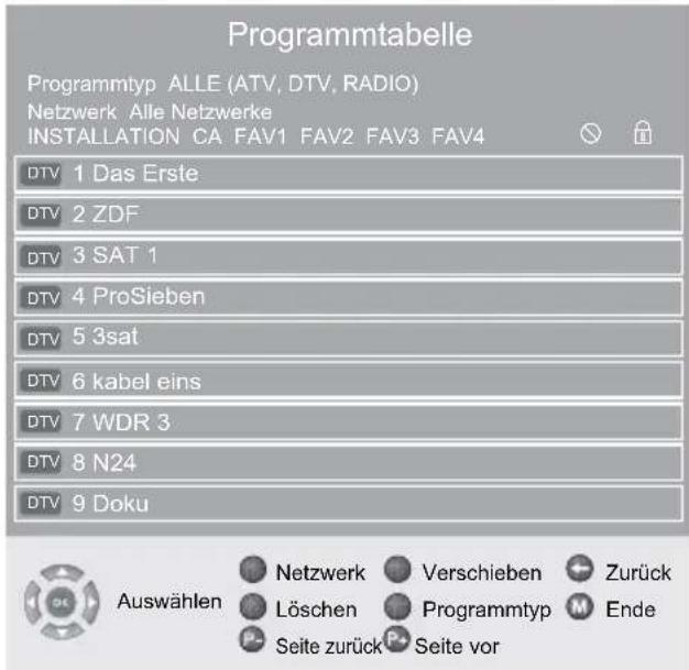 GRUNDIG 22 VLC 2000 T - Programmtabelle anwählen - 1
