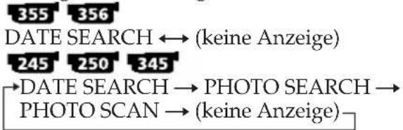 SONY DCR-TRV345 - Suchen von Aufnahmen nach Datum – DATE SEARCH - 1