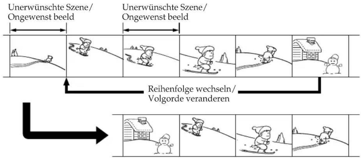 SONY DCR-TRV345 - Geselecteerde bandopnamen kopiëren – Digitale programmamontage (op videoband) - 1