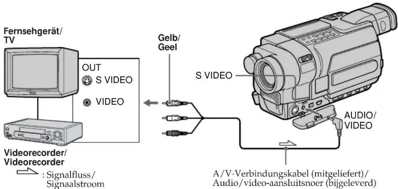 Fernsehgerät/ TV OUT S VIDEO VIDEO Videorecorder/ Videorecorder : Signafluss/ Signaalstroom Gelb/ Geel S VIDEO AUDIO/ VIDEO A/V-Verbindungskabel (mitgeliefert)/ Audio/video-aansluitsnoer (bijgeleverd)
