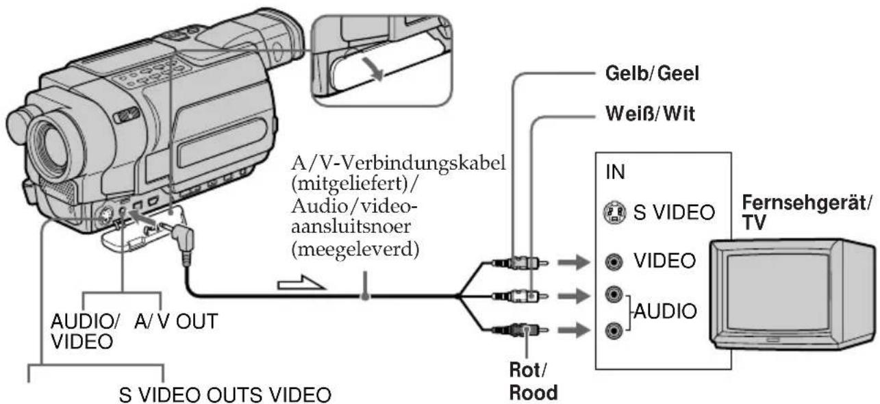 A/V-Verbindungskabel (mitgeliefert)/ Audio/video-aansluitsnoer (meegeleverd) Gelb/Geel Weiß/Wit S VIDEO OUTS VIDEO Rot/Rood IN S VIDEO VIDEO AUDIO Fernsehgerät/ TV