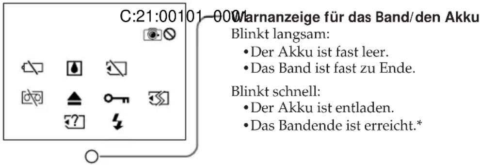 C:21:00101-000 Warnanzeige für das Band/den Akku Blinkt langsam: • Der Akku ist fast leer. • Das Band ist fast zu Ende. Blinkt schnell: • Der Akku ist entladen. • Das Bandende ist erreicht.*