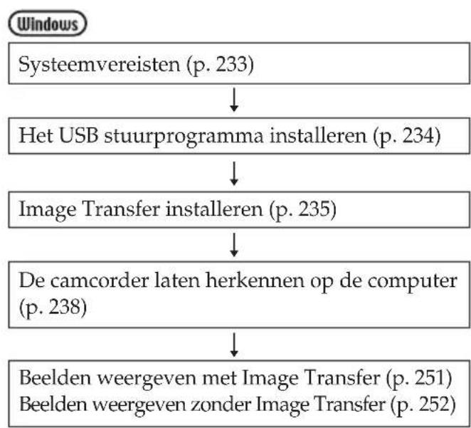 SONY DCR-TRV345 - Volg de hieronder beschreven instructies in de aangegeven volgorde - 1