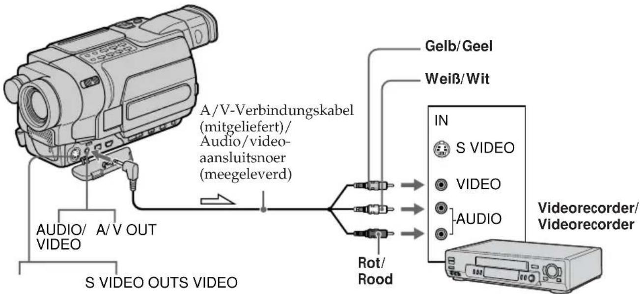 A/V-Verbindungskabel (mitgeliefert)/ Audio/video- aansluitsnoer (meegeleverd) Gelb/Geel Weiβ/Wit S VIDEO OUTS VIDEO Rot/ Rood IN S VIDEO VIDEO AUDIO Videorecorder/ Videorecorder