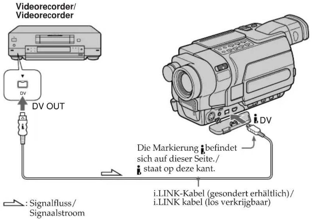 Videorecorder/ Videorecorder DV OUT Die Markierung befindet sich auf dieser Seite./ staat op deze kant. i.LINK-Kabel (gesondert erhältlich)/ i.LINK kabel (los verkrijgbaar) : Signalfluss/ Signaalstroom